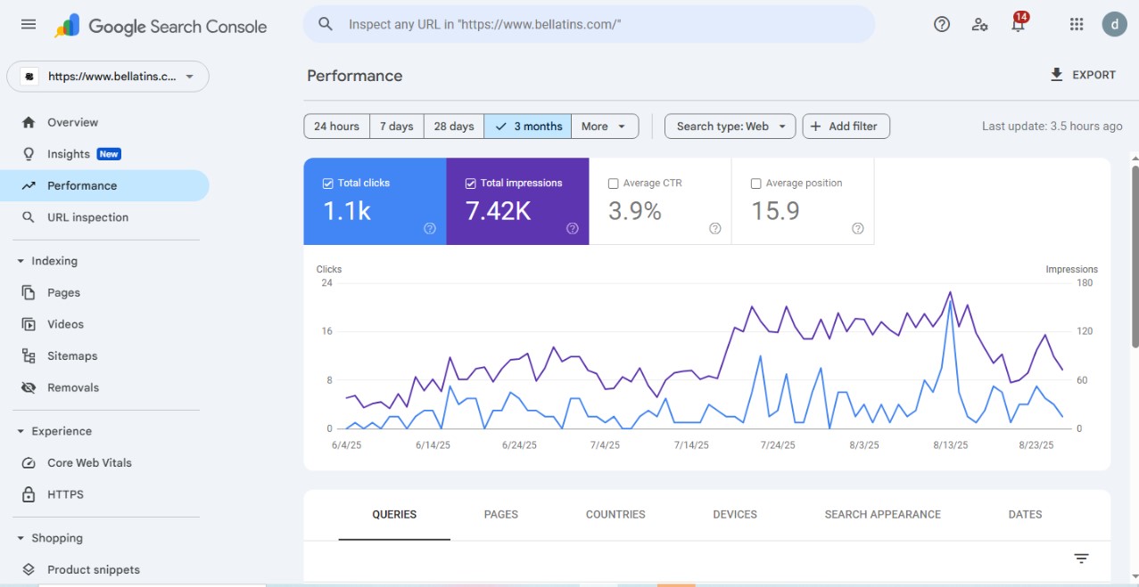 Made4Brand Google Ads hero banner with analytics collage